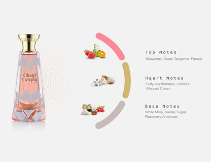 Perfume khadlaj cloud candy lanzamiento 2025 fragancia floral frutal unisex para mujer